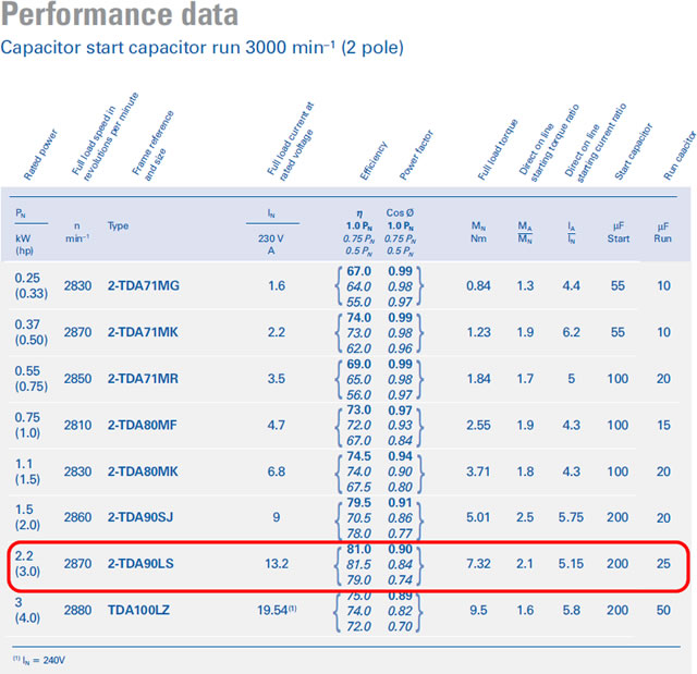 Single Phase Motor Capacitor Sizing Chart